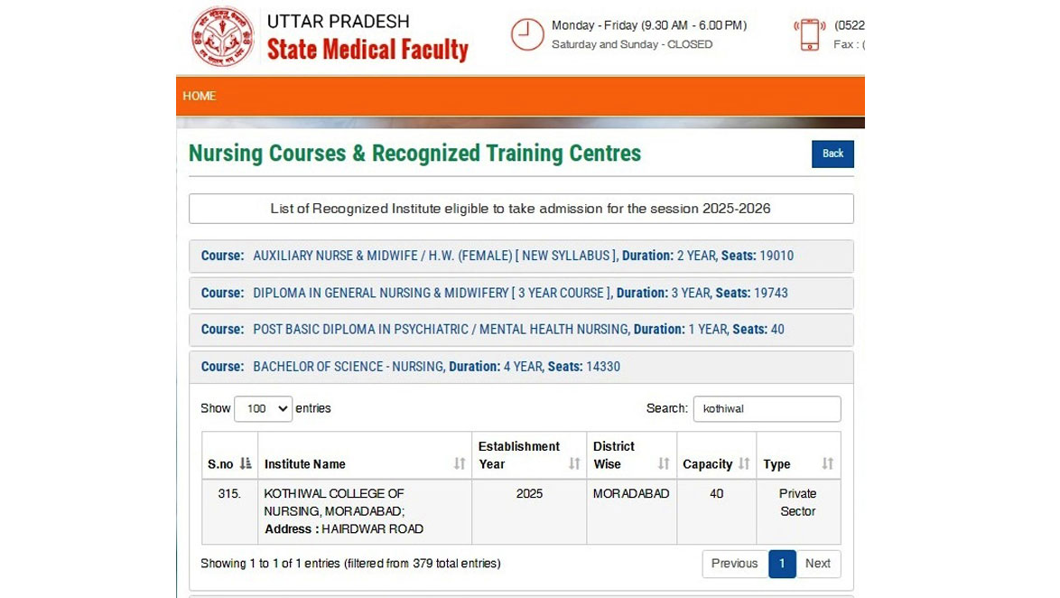 Best private Colleges for BSc Nursing in Ghaziabad, UP